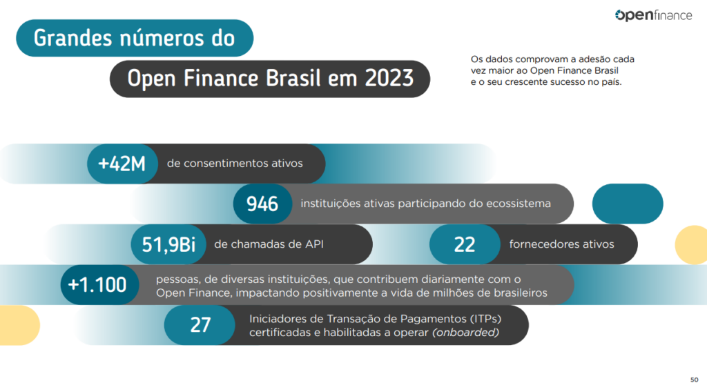 Open Finance 